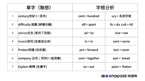 到會 意思|到會的英文單字，到會的英文是什麽